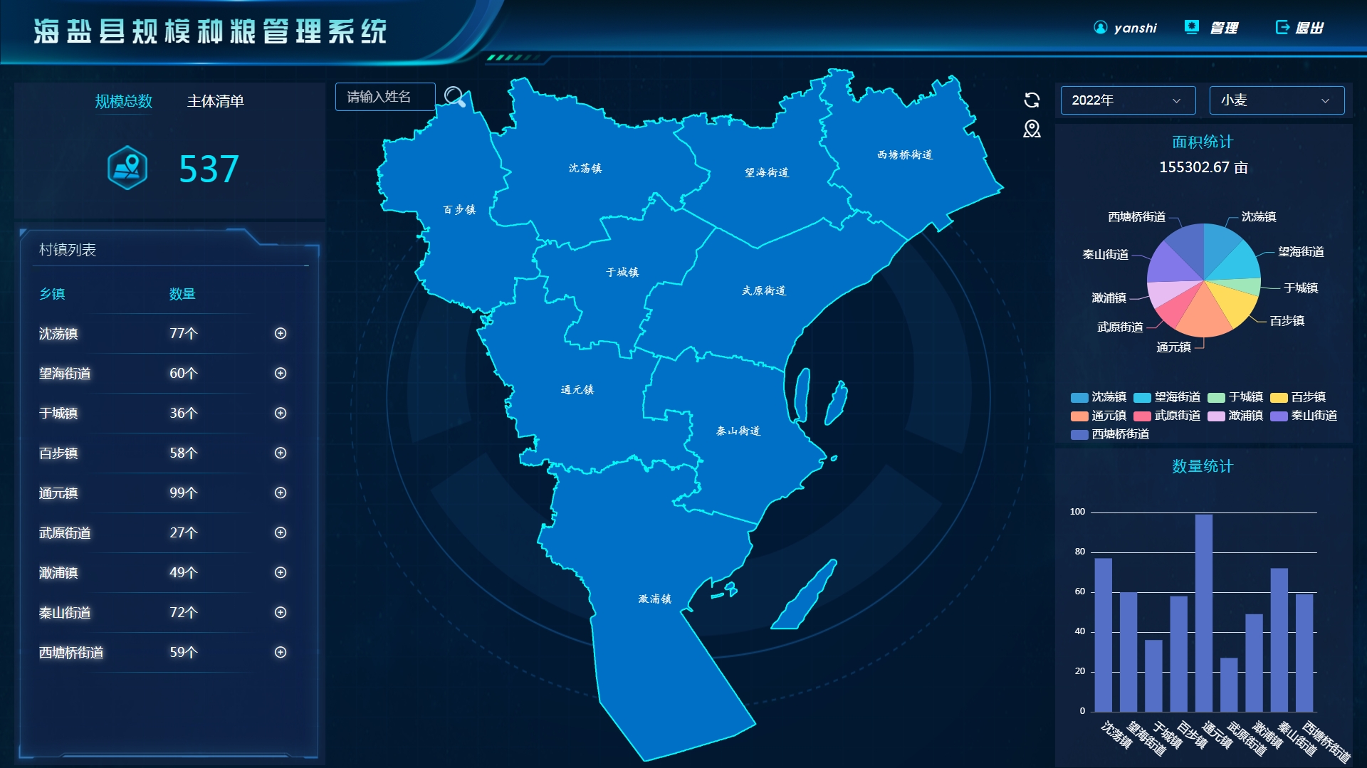 规模种粮补贴系统