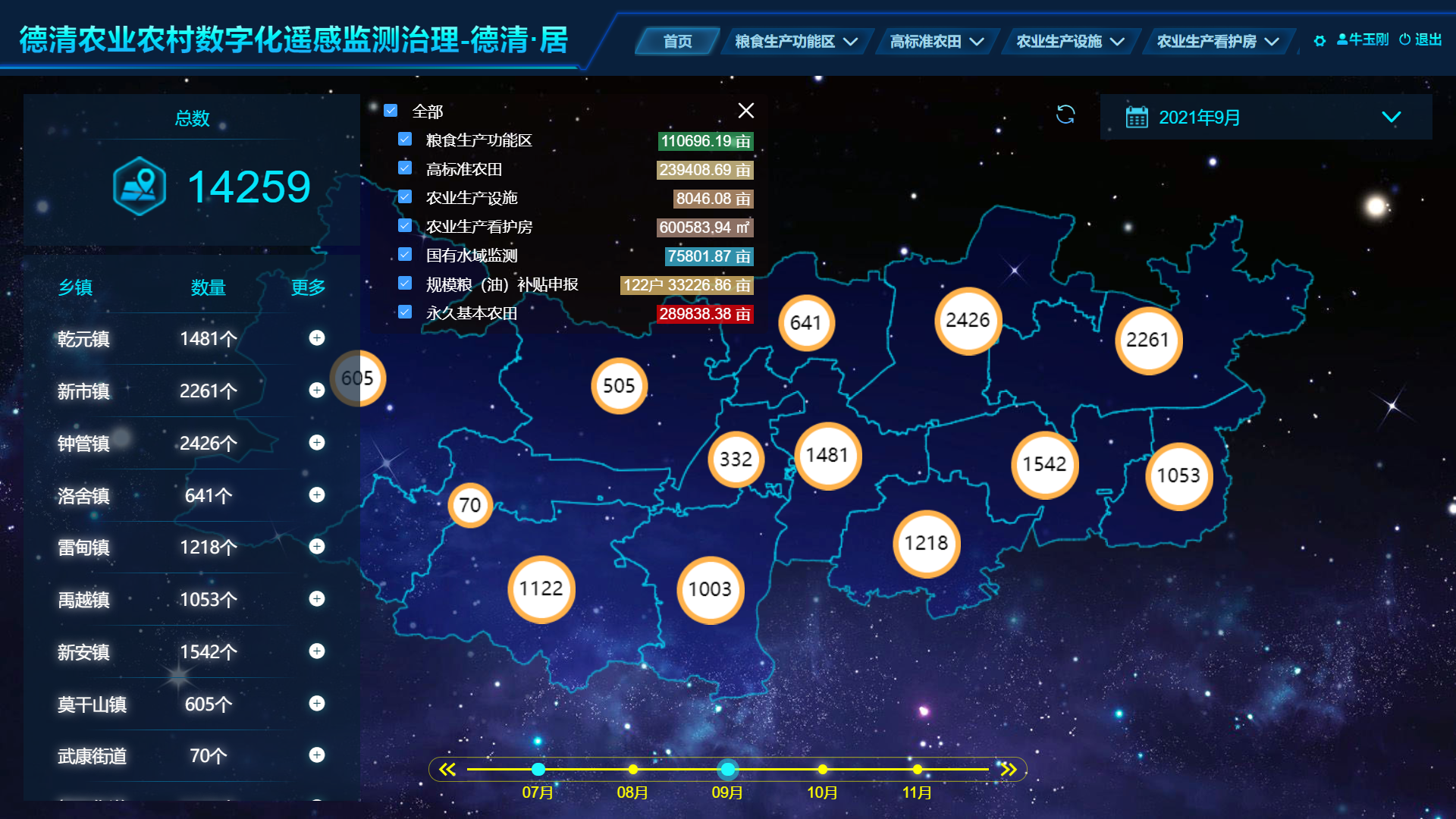 农业农村遥感监测系统