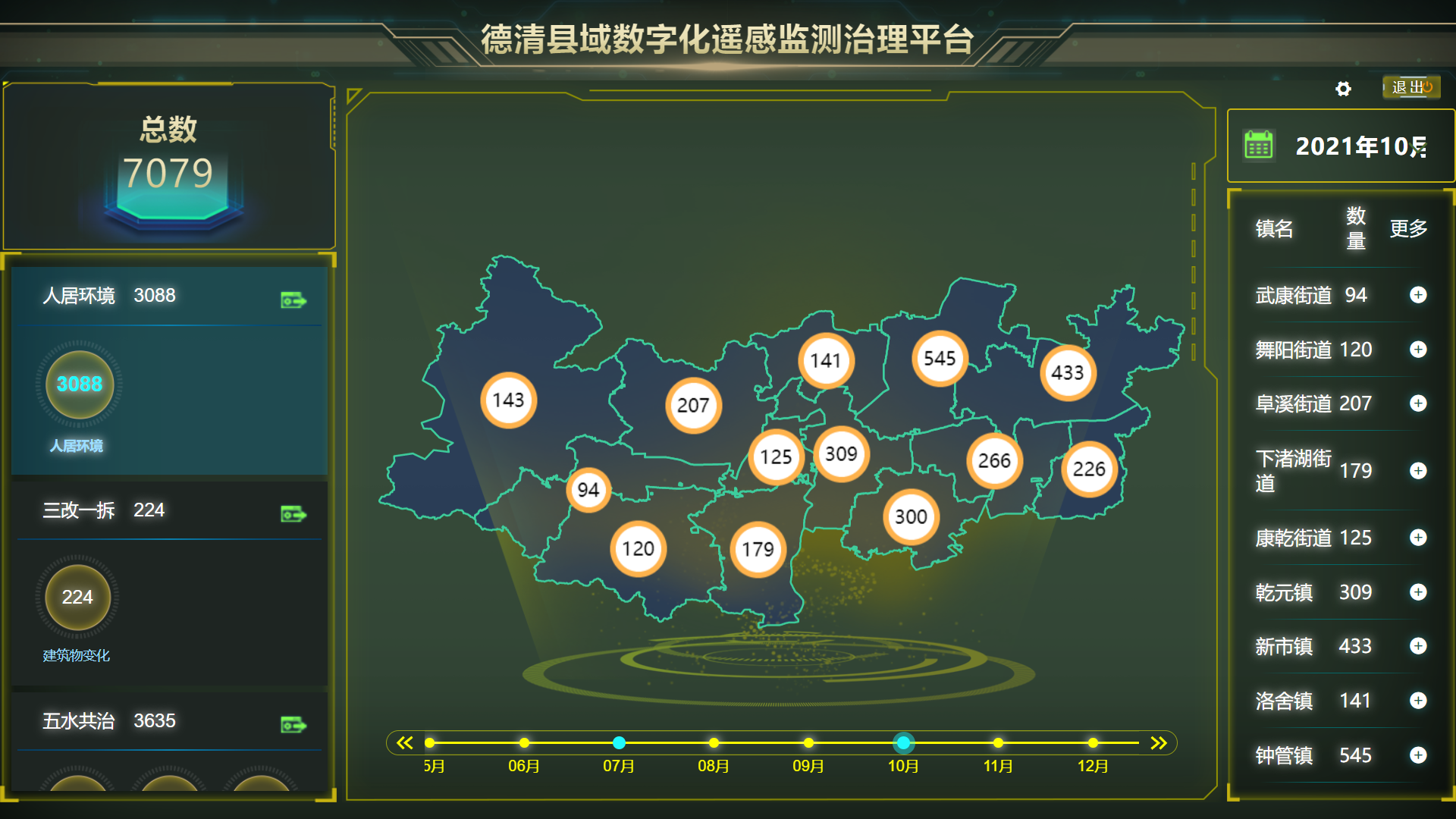 数字化遥感监测治理系统