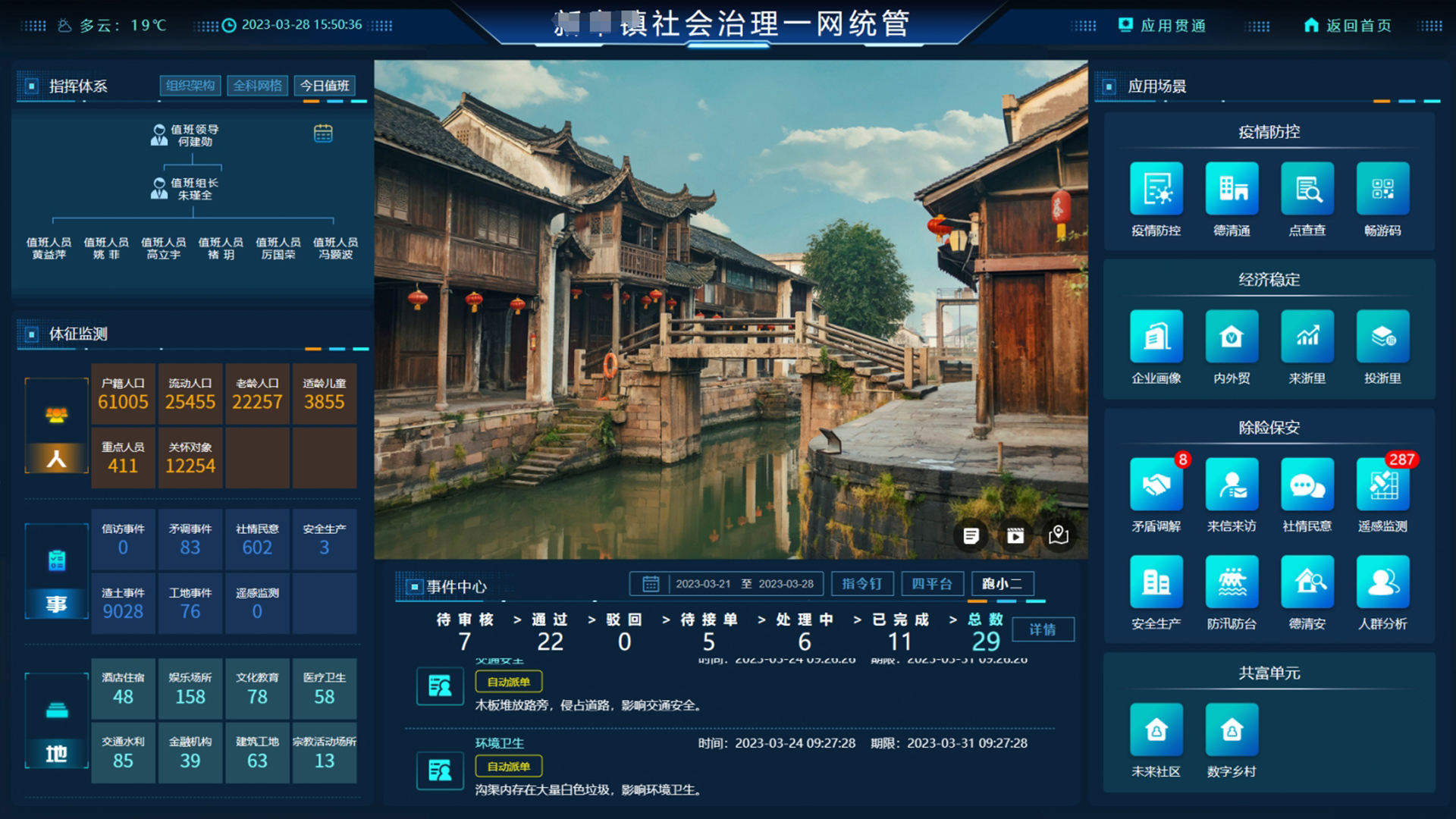 一网统管系统