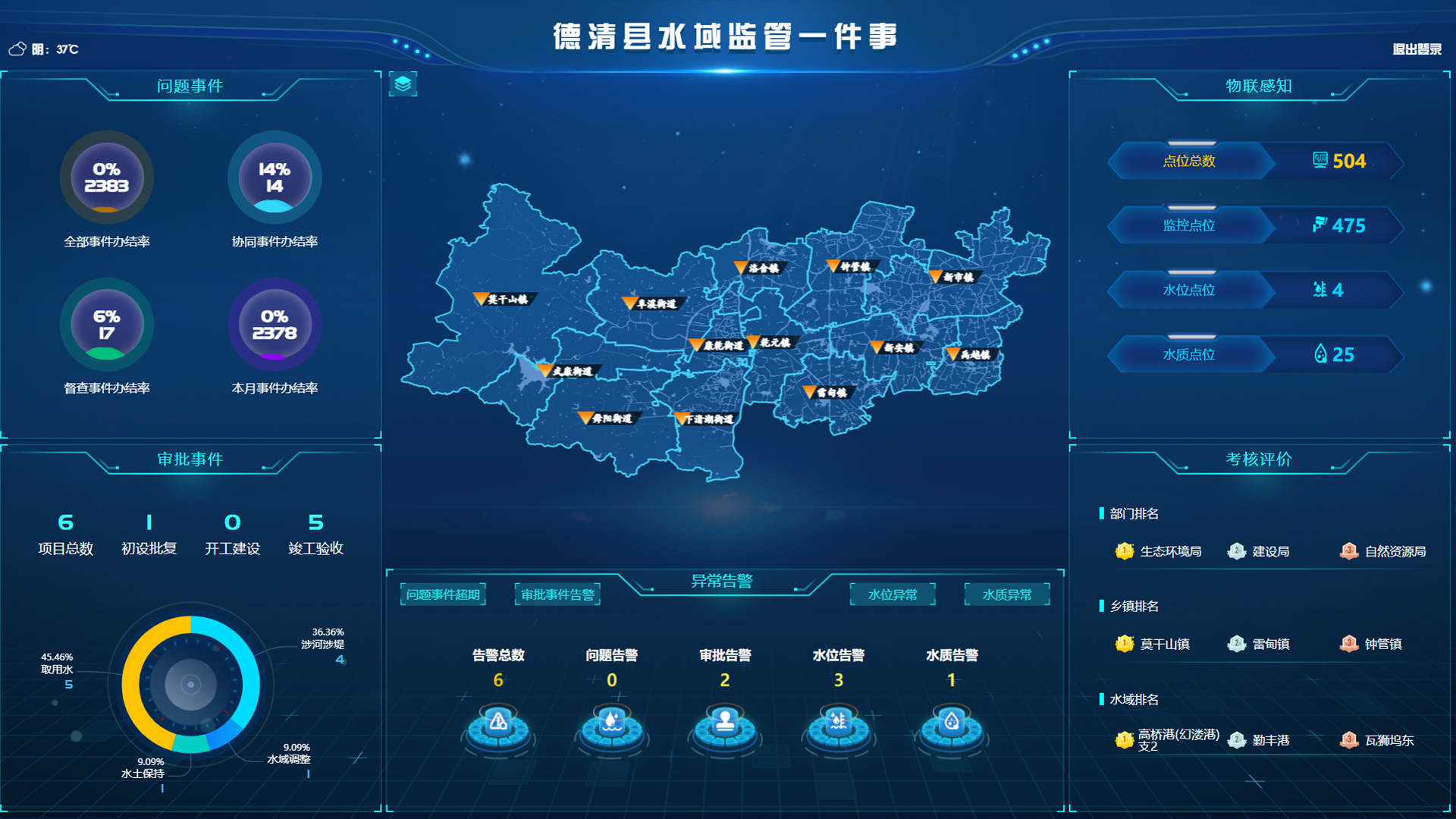 水域监管一件事系统