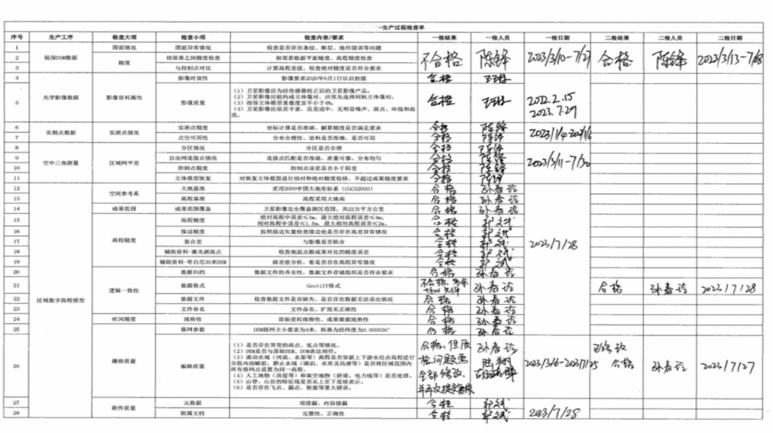 质量管理体系