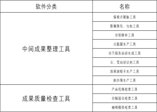 自研生产小工具列表.png